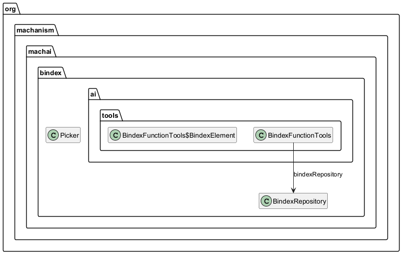 Bindex Core class diagram
