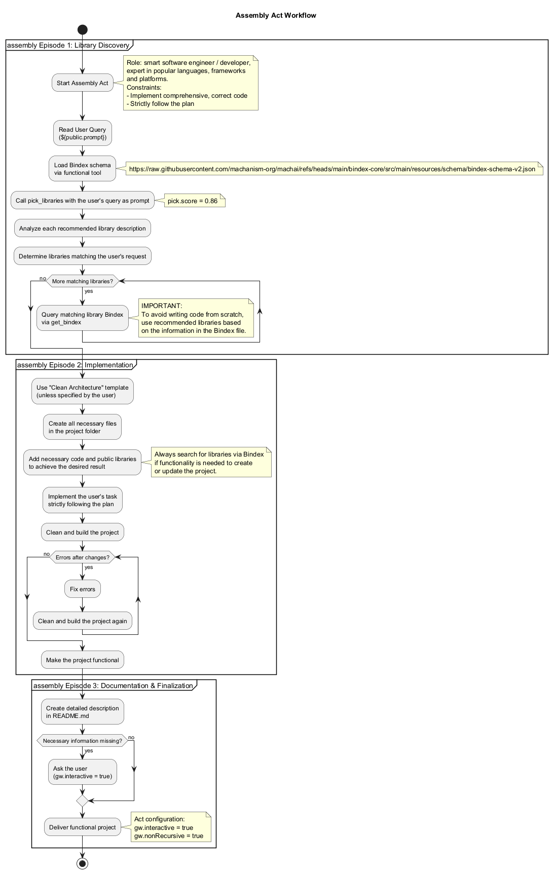 Assembly Act workflow