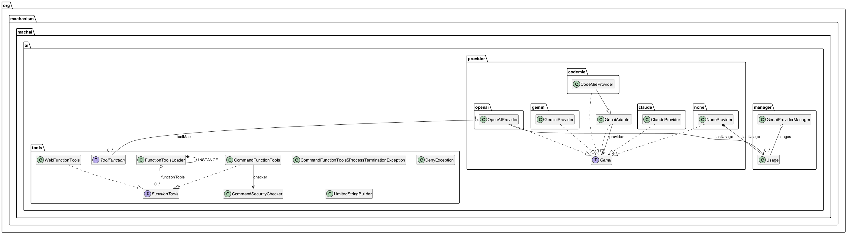 GenAI Client class diagram