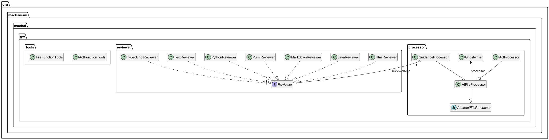 Ghostwriter class diagram
