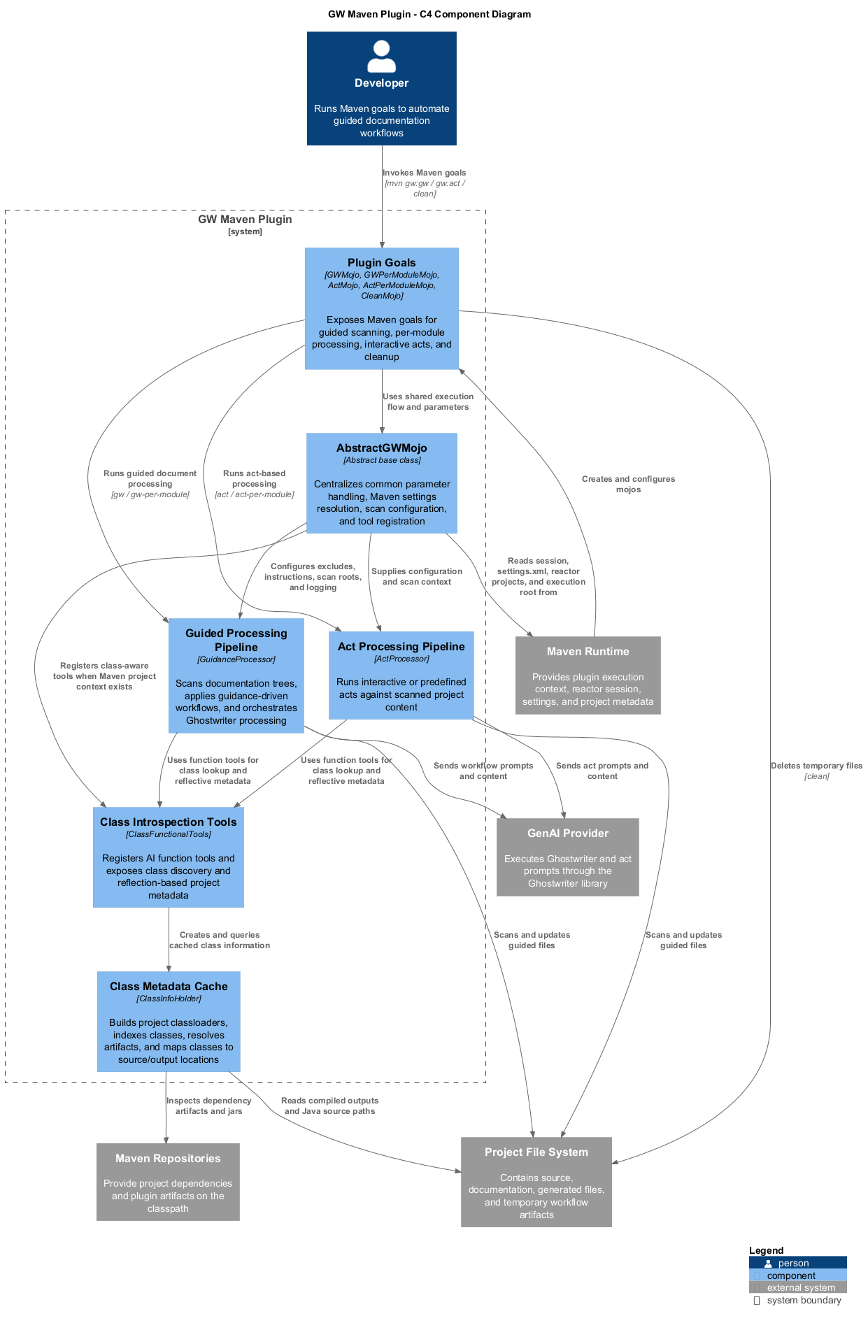Project structure overview
