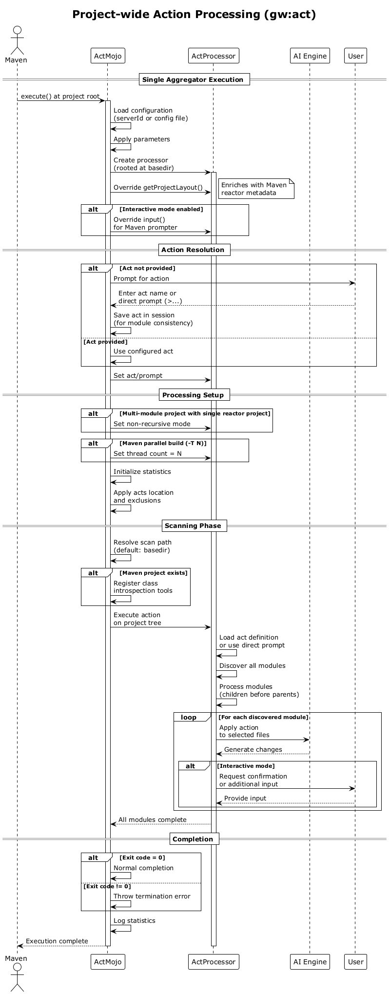 Project-wide Action Processing