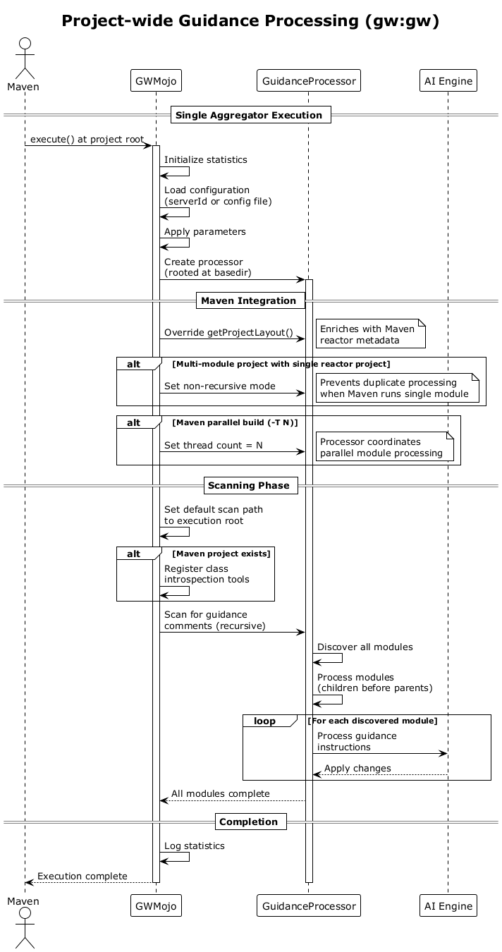 Project-wide Guidance Processing