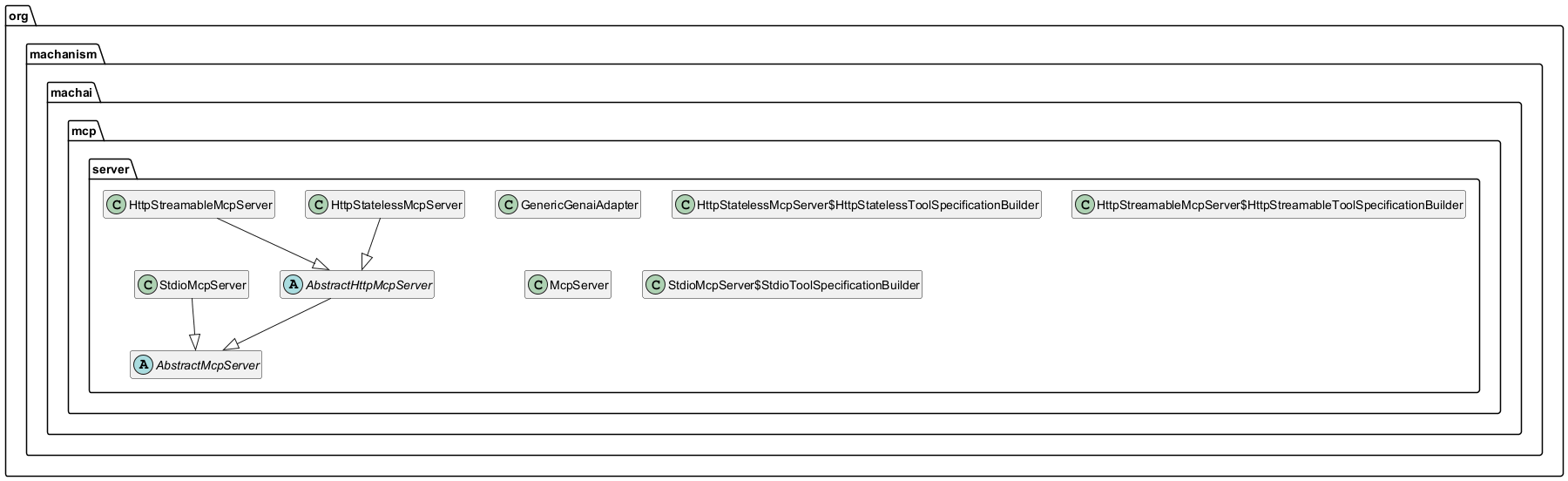 Machai MCP Server class diagram