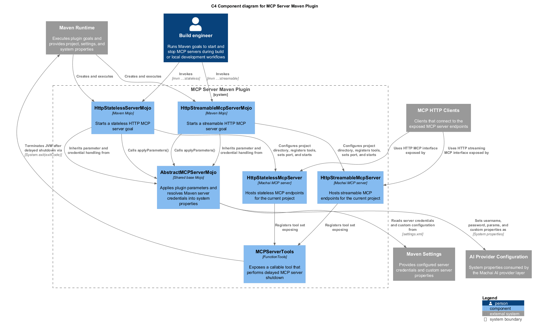 Project overview diagram