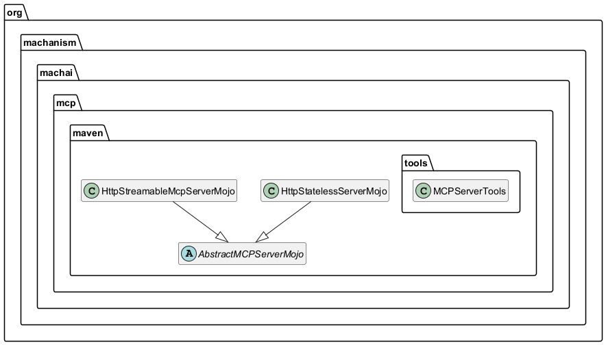 Class diagram for MCP Server Maven Plugin