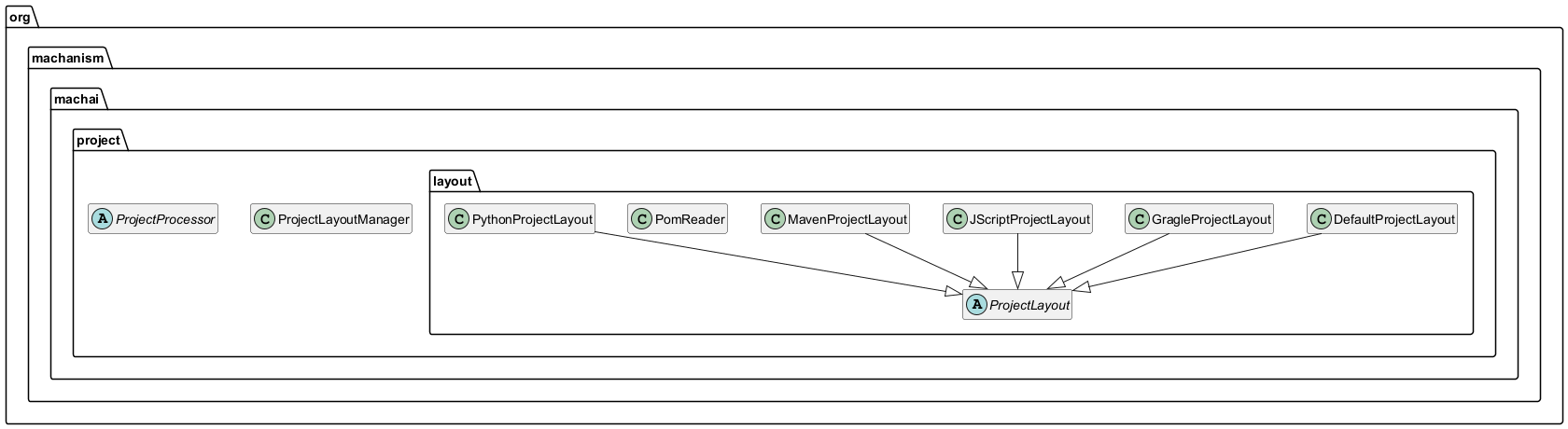 Project Layout - class diagram